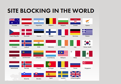 Site blocking around the world